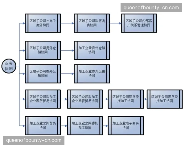 供应链侧于本季度推行集约化采购 降低了中小赛事的组织成本